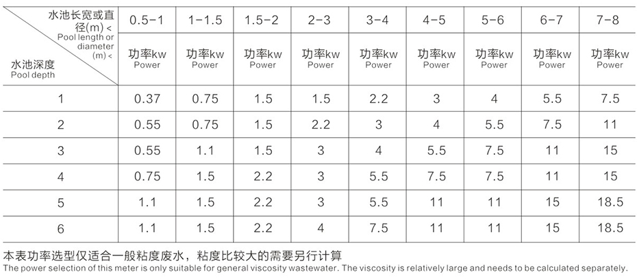 立式攪拌機(jī)尺寸參數(shù)表
